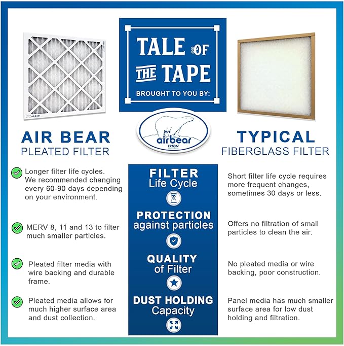 16x25x1 Air Filter MERV 8 (5-Pack) TRION Air Bear Pleated HVAC Air Filters Replacement (Actual Size: 15.50 x 24.50 x 0.75 Inches)