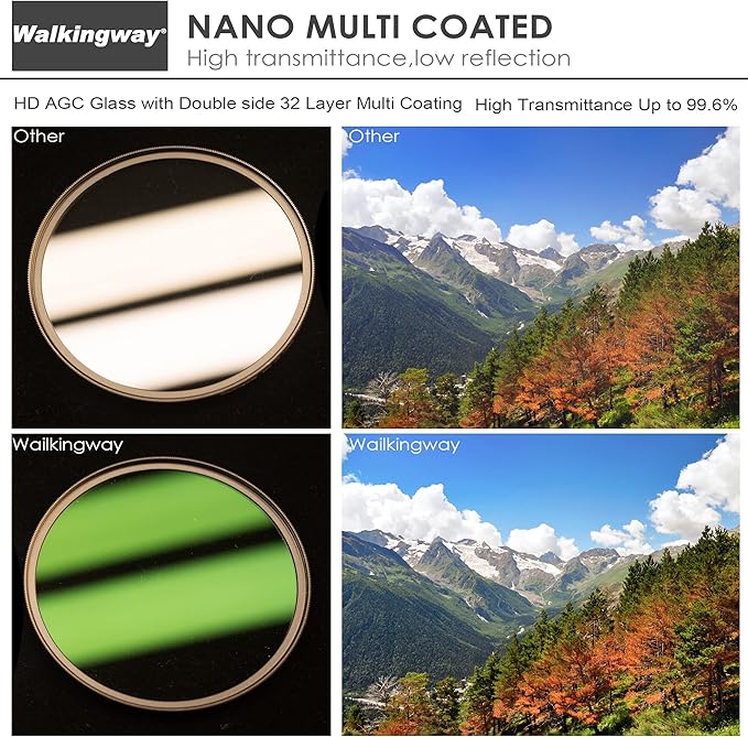 Walking Way 58mm UV Filter Ultra Slim MC UV HD Optical Glass Filter Multi Nano Coating Scratch Resistant/Waterproof Camera Lens Filter for Canon Olympus Panasonic Sony Sigma (58MM)