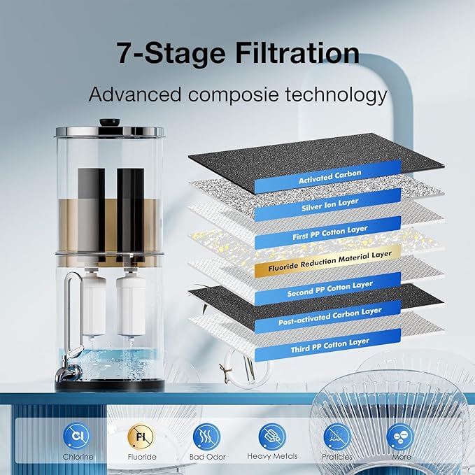 7-stage Filtration Compatible PF-2 Purification Elements Combo Pack NSF/ANSI 42&372 Certified,Replacement for ProOne® and Berkey® PF-2® Countertop Gravity Water Filter System Series (4 Pack)