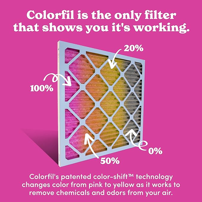 Colorfil 16x20x1 Air Filter (2-Pack) | Made in the USA | Color Changing | Remove Cat and Dog Odor | MERV 8 for Pet Hair Dander and Dust | 15.5"x19.5"x0.75" Exact Size