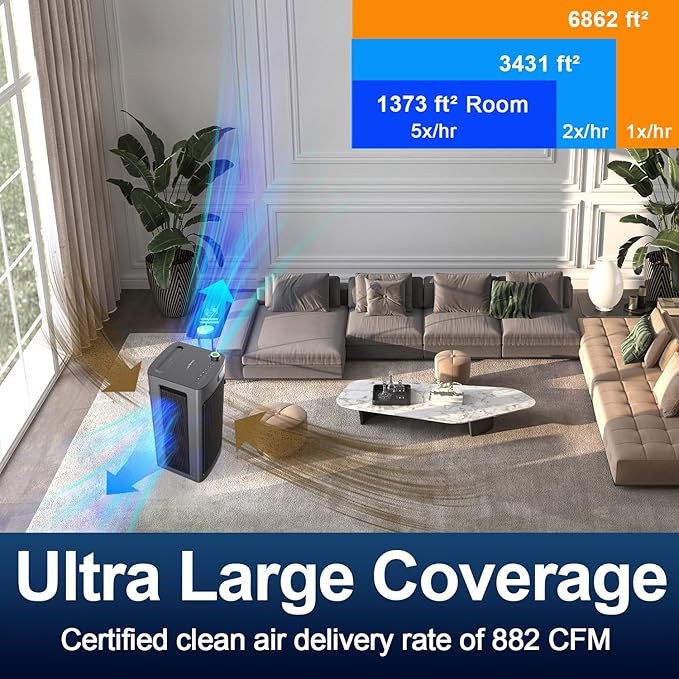 Jafända Air Purifier for Home Office Room Up to 6862 ft², Dual Carbon Air Filter Air Cleaner, Smart Whole House HEPA Air Purifiers Remove 99.97% Dust Pollen Smoke Pet Dander Allergies Mold Odors VOCs