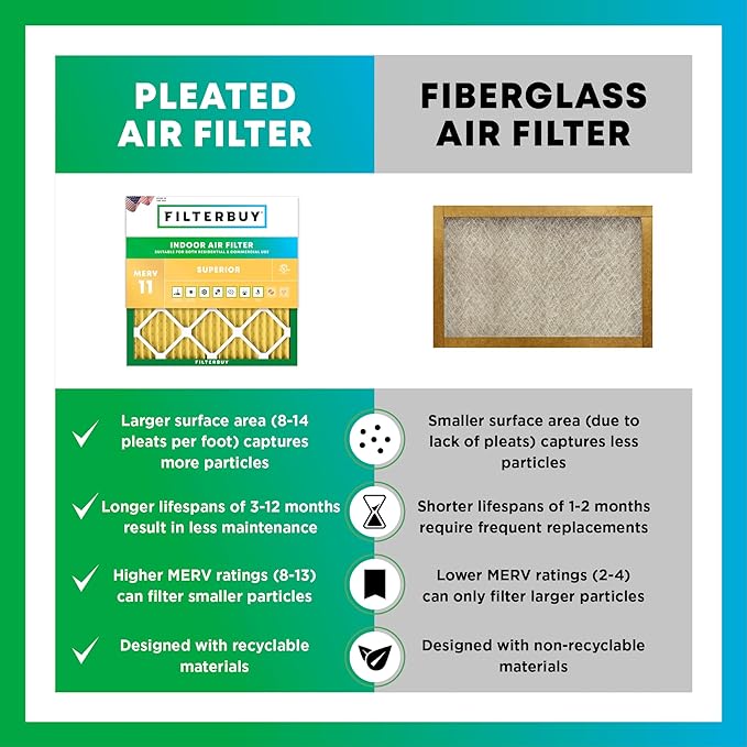 Filterbuy 16x22x5 Air Filter MERV 11 Superior Pet & Allergy Defense (2-Pack), Pleated HVAC AC Furnace Filters for Amana, Coleman, Goodman, York, and More (Actual Size: 15.38 x 21.88 x 5.25)