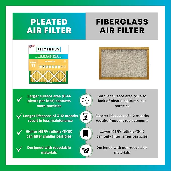 Filterbuy 16x16x2 Air Filter MERV 11 Superior Pet & Allergy Defense (4-Pack), Electrostatic Pleated HVAC AC Furnace Filters Replacement, Made in USA (Actual Size: 15.50 x 15.50 x 1.75)