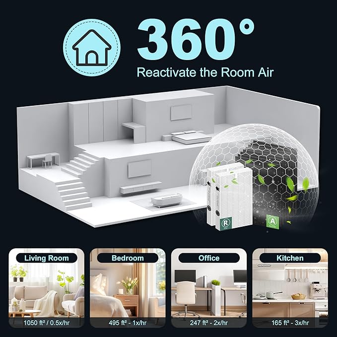 HPA100 Replacement Filters for Honeywell HPA100 HRF-ARVP100 Series Air Purifier HPA094, HPA104, HPA105, HPA3100 and HPA5100, Funmit 2 HEPA R Replacement and 8 A Carbon Pre-Cut Pre-Filters