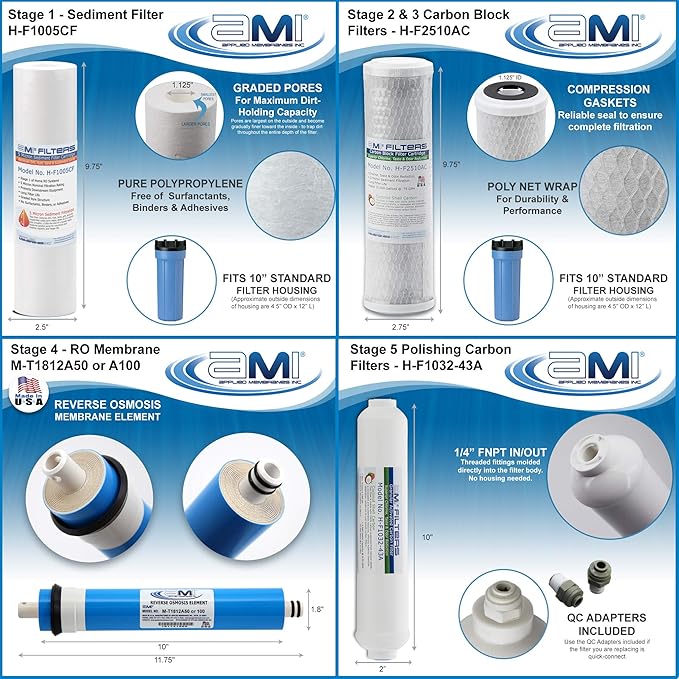AMI Reverse Osmosis Filter & Membranes Replacement | 1 Year Supply | 100 GPD Membrane with Pre & Post Filter | for 5 Stage Water Filtration Systems (100 GDP Membrane + Filters - 1 Year Supply)…