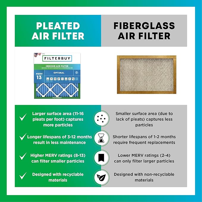 Filterbuy 25x25x1 Air Filter MERV 13 Optimal Smoke & Allergy Defense (4-Pack), Electrostatic Pleated HVAC AC Furnace Filters Replacement, Made in USA (Actual Size: 24.50 x 24.50 x 0.75)