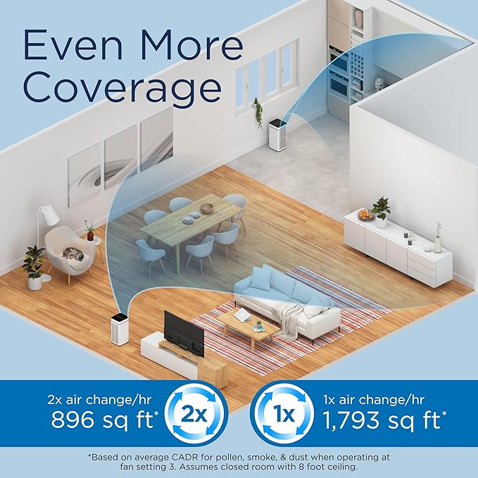 Medify MA-40 Air Purifier with True HEPA H13 Filter | 1,793 ft² Coverage in 1hr for Smoke, Wildfires, Odors, Pollen, Pets | Quiet 99.9% Removal to 0.1 Microns | White, 1-Pack