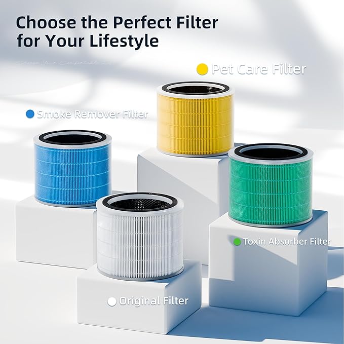 Funmit Core 200S Pet Care Replacement Filter for LEVOIT Core 200S Smart WiFi Air Purifier, 3-in-1 H13 True HEPA Filter Replacement and High-Efficiency Activated Carbon, Part # Core 200S-RF, 2 Pack