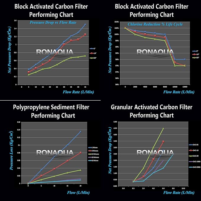 1 Standard Coconut Shell Block Carbon & 1 Four Layers of Filtration Polypropylene Sediment 5 Micron 2.5"x 10" Water Filter Cartridges Universal replacement for Reverse Osmosis & Standard 10” Housing