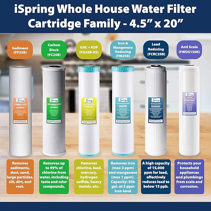 iSpring F3WGB32BMKS 4.5” x 20” 3-Stage Whole House Water Filter Replacement Pack, Reduces Sediments, Chlorine, Hydrogen Sulfide, Chloramine, PFAS, Heavy Metals, Iron, Manganese, Fits WGB32B-MKS