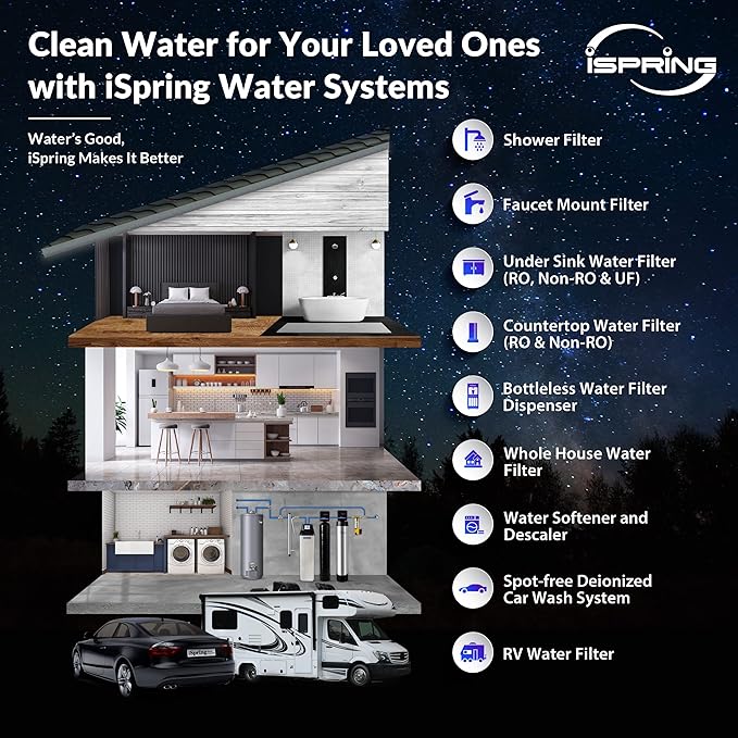 iSpring F6WGB32B 4.5” x 20” 3-Stage Whole House Water Filter Replacement Pack with Sediment and Carbon Block Cartridges, Fits WGB32B, White, 2 Count